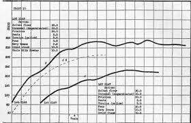 374 Breast Milk Not A Satisfactory Food Unless The Diet Of