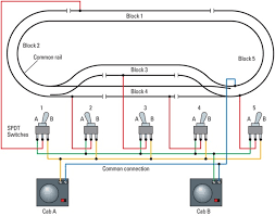 Founded in january 2009, we're the most popular online magazine about model railroading. N Scale Wiring Diagrams Blaupunkt Radio Wiring Diagrams Jeepe Jimny Ros Wirings Lanticocasaleroma It