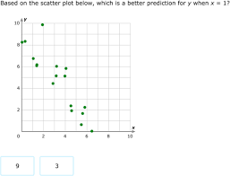 And creating a scatter plot is definitely one of those times. Ixl Interpret A Scatter Plot Algebra 1 Practice