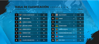 We have collected the best free fire redeem codes, and the list is at the end of the article. La Gran Final De Latinoamerica Sur Llega A Argameshowforme Novedades Argentina Game Show 2020