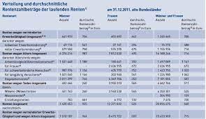 Alle haben sicher davon gehört, dass ab dem jahrgang 1964 die rente erst ab 67 jahren schauen wir uns die tabelle an, so sehe ich als jahrgang 1953, dass ich bis 65 arbeiten muss und 7 monate gar nichts bekomme. So Viel Rente Bekomme Ich Tutorial Smart Home Netz Trends
