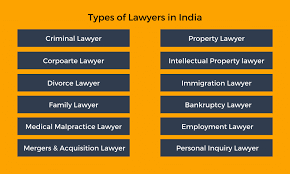 Get a salary report by industry, company size, and skills. Llm Jobs Career Options Salary Job Sectors Government Jobs 2021 2022