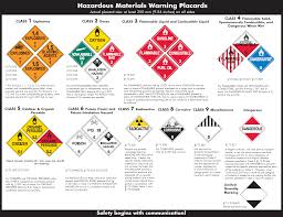 visual guide to hazardous materials placards hazardous