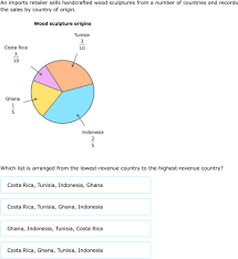 Ixl Pie Charts Year 6 Maths Practice