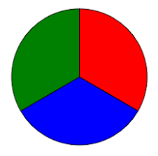 How To Draw A Circle Divided To Thirds In Xaml Stack Overflow