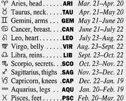The Man Of Signs Zodiac Man Zodiac Moon Sign Zodiac