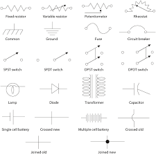 It's a simplified wiring diagram that shows all of the components and schematic symbols have been standardized by two different guidelines: 6 1 Symbols Used In Schematic Diagrams Workforce Libretexts