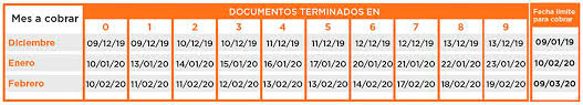 Esta es la encargada de conseguir que la potencia tenga un mayor rendimiento; Cuando Paga Anses El Calendario Completo De Jubilaciones Pensiones Y Auh Para Diciembre Enero Y Febrero Infobae