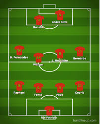 Spain friday, june 15, 2018 on msn sports World Cup 2018 Portugal Vs Spain Lineups Preview Prediction