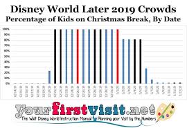 christmas breaks in 2019 and disney world crowds