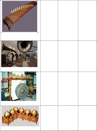 Untuk memperkenalkan dan melestarikan kembali alat musik tradisional indonesia, berikut bukareview paparkan 30 alat musik. Lks Kls 4 Gabungan Tema 4 Pdf Txt