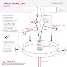 Mostly, switches, outlet receptacles and light points etc are connected in parallel to maintain the power supply to other. 2 Port Hanging Lamp Canopy Design Your Own Lighting