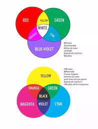 Yellow Magenta Cyan Are The Primary