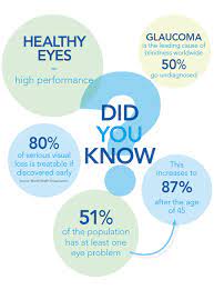 This Is Helpful Advice Opticaleffectsvisioncenter Http Www Webmd Com Eye Health Good Eyesight Eye Health Eye Facts Healthy Eyes