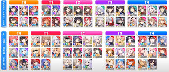 We did not find results for: Azur Lane Heavy Cruisers Tier List 2021 Gachazone