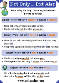 Also or also may refer to: Not Only But Also How To Use Not Only But Also Correctly Esl Teacher English Tips English Idioms English Grammar