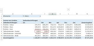 Auch das layout der nachricht oder die darstellung ihrer. Wie Man Leerzellen In Einer Pivot Tabelle Ausfullen Kann Controlling Haufe
