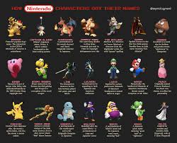 I'm here to make it. How Nintendo Characters Got Their Names Coolguides