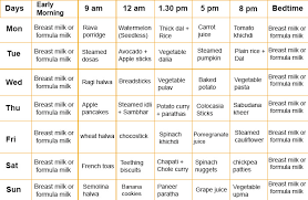 Exhaustive Diet Chart For Infant Baby Feeding Chart For 10