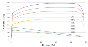 Yani başka bir deyişle delta f sıkıştırmadaki delta alanından daha mı yüksek olacak?gerilime göre sıkıştırma kuvvetindeki. Https Pdfs Semanticscholar Org 71ce 09ad28e342091aa53f8e1ae6093d841badc9 Pdf
