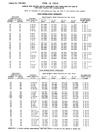 Oma85407 Rate Charts And Settings Imperial U S Units