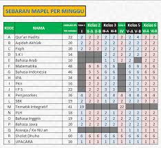 Bulang belikat, rusuk dan dada 22. Download Aplikasi Jadwal Pelajaran Sekolah Gratis Berbasis Excel Jpke Free V1 24 04 16