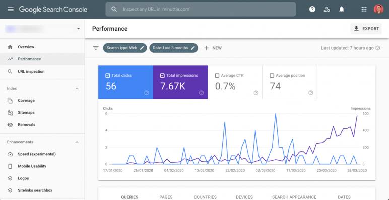 Google Search Console: Complete Guide for 2020