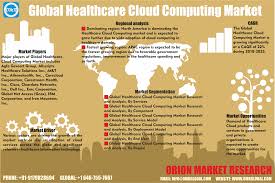 Global Consulting Market Research Industry Analysis Report Marketing Cloud Computing Marketing Trends