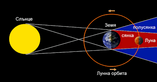 Ретрограден Меркурий и лунно затъмнение през юли – RadioMilena.com