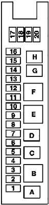 Fuse panel layout diagram parts: Mercedes Benz E Class W211 2002 2009 Fuse Diagram Fusecheck Com