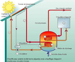 Epingle Sur Plan