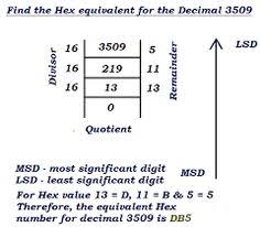 54 Best Binary To Hexadecimal Converter Images Decimal