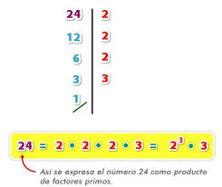 Resultado de imagen de descomponer en factores