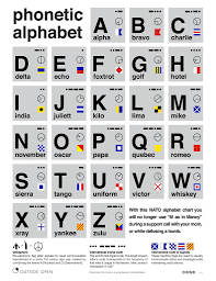 Eine buchstabiertafel (oder buchstabieralphabet, telefonalphabet, funkalphabet,. Outside Open Nato Alphabet V11 Phonetic Alphabet Poster G Flickr