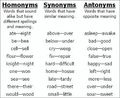 Homonym Symonym Antonym Synonyms And Antonyms Antonyms Synonyms And Antonyms Words