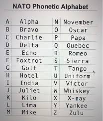 International phonetic alphabet (ipa) symbols used in this chart. Solved Write A Program Which Ask The User For A Letter Th Chegg Com