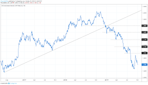 silver prices eye bull flag continuation effort key levels