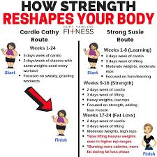 Kurt Online Fitness Coach On Instagram Get Strong Change Your Body Follow Kurtrawlinsfitness For Fitness And Nutrition Tips I Talk A Lot A