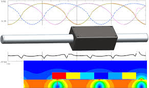 Linear induction motor is abbreviated as lim and this is the enhanced version of the rotary induction motor where the output is linear translational motion in the place of rotating motion. Linear Shaft Motor Design