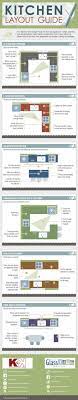 Kitchen Layout Infographic Best Kitchen Layout Kitchen Work Triangle Kitchen Plans