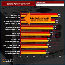 gigabyte brix i7a 7500 kaby lake barebones review