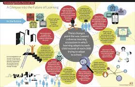 Catching A Glimpse Into The Future Of Learning Infographic E Learning Infographics Educational Infographic Elearning Instructional Design