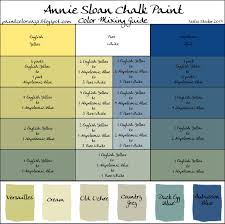 Colorways Annie Sloan Chalk Paint Mixing Recipe Chart For