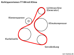 Der roller müsste eigendlich mit einen 16mm breiten riemen schlechter fahren. Keilrippenriemen Wechseln Tt 8n