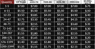 t shirt pricing screen printing pricing guerrilla tees