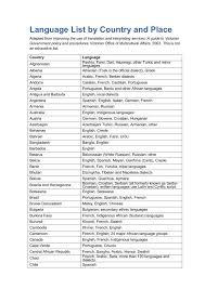 Assurance/pride in knowing that the other's love is unconditional and unshakable. Language List By Country And Place