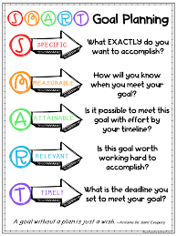 I'll need to score an a or a+ on all of my tests this semester in order to improve my total gpa to an average of 3.8 in order to qualify for a semester abroad on time. Goal Setting With Elementary Students Growth Mindset Lessons Smart Goals Growth Mindset