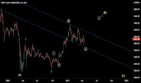Nse » hdfcamc and bse » 541729. Why Is Hdfc Amc Share Price Falling