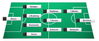 Im aufgebot der deutschen nationalmannschaft fehlen dieses mal verletzungsbedingt torwart manuel neuer sowie stümer mario gomez und mittelfeldspieler bastian hier nun die wahrscheinliche aufstellung für das freundschaftsspiel deutschland vs. Aufstellung Landerspiele Deutschland 2014