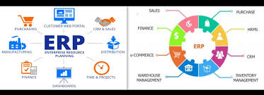 Enterprise Resource Planning Systems Singapore | ERP Systems | MRP